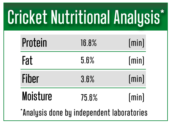 nutritional-analysis